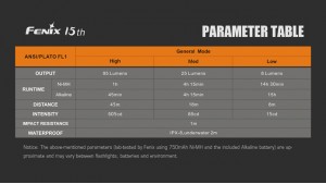 Fenix Model 15 Aniversar - Ediție Limitată